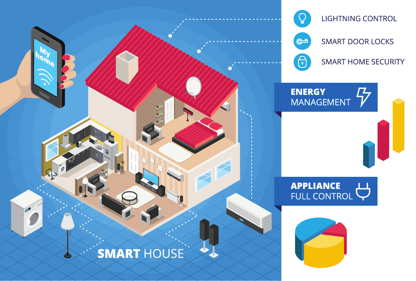Smart Home